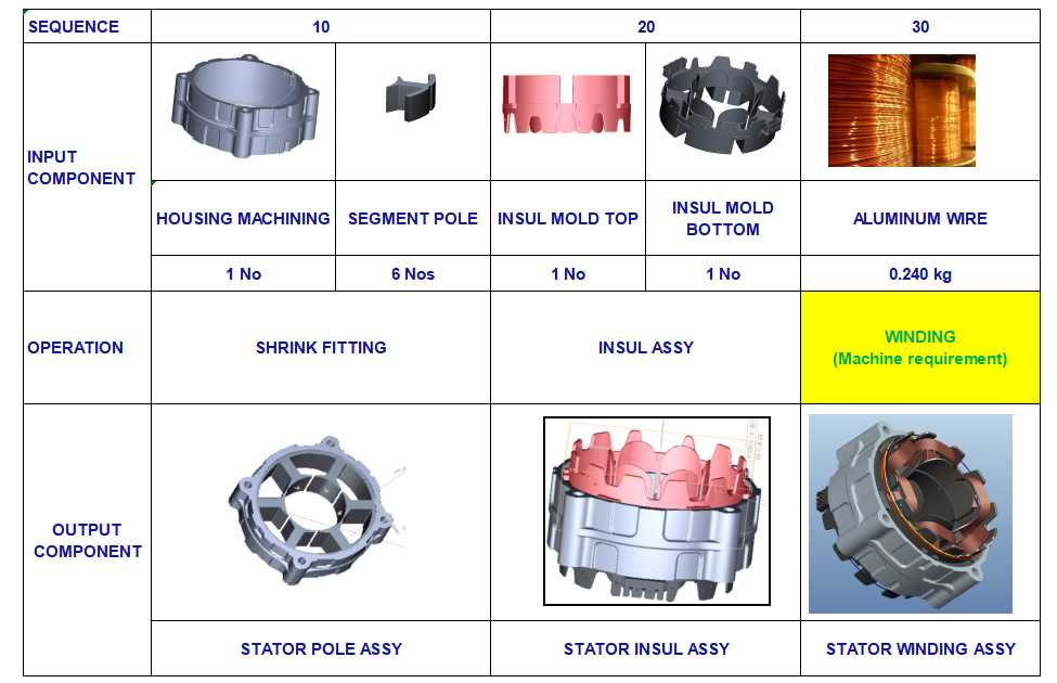 Stator process flow.png